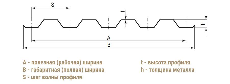 Профлист  - схема с размерами | Сталь ТД